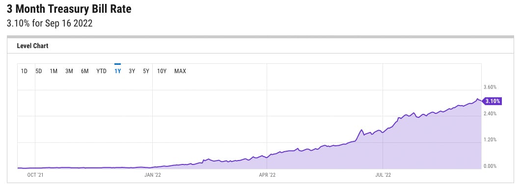 3-month treasury copy