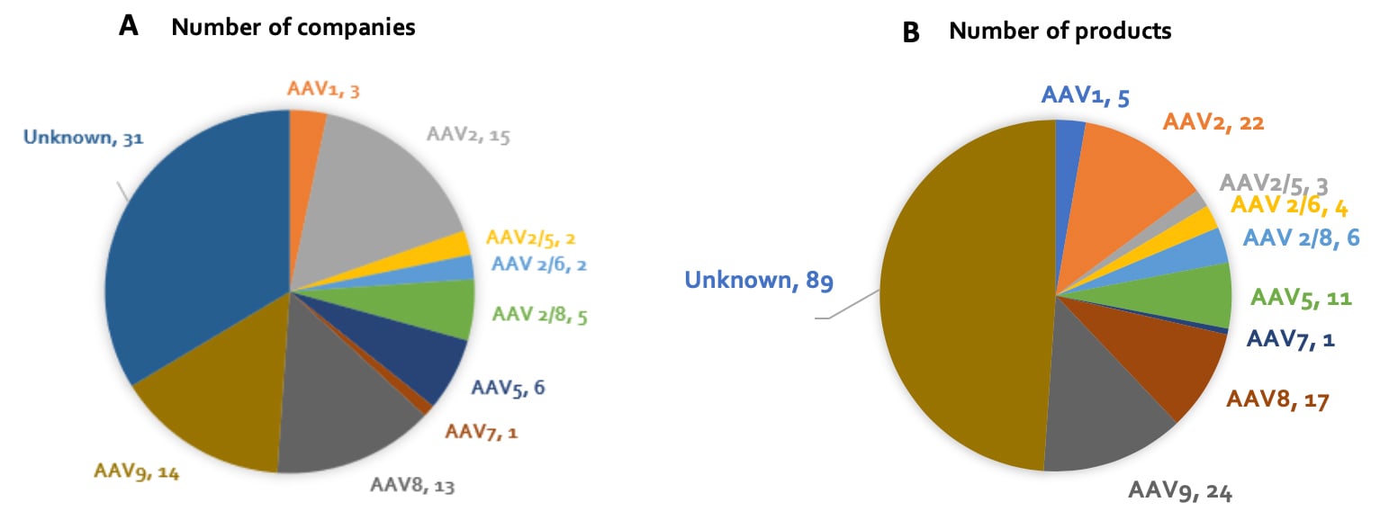 AAV-Figure-2