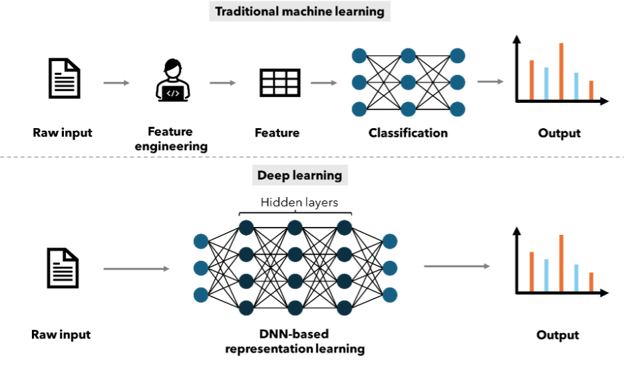 Ai-schematic