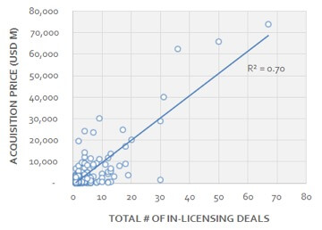 Why Every Biotech Needs a Scouting Function