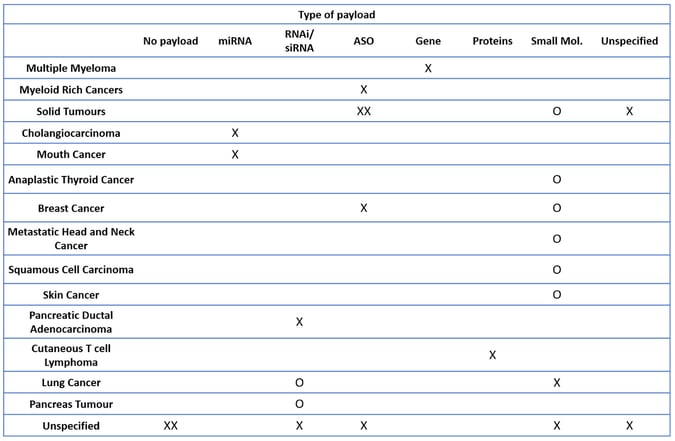 exosome-payload-1