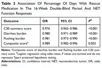 patient-outcomes-table-2-1