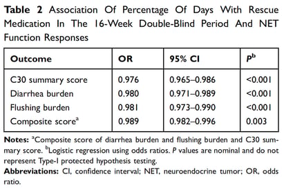 patient-outcomes-table-2-1