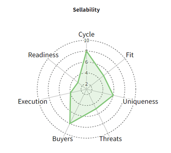 Beyond rNPV Valuations