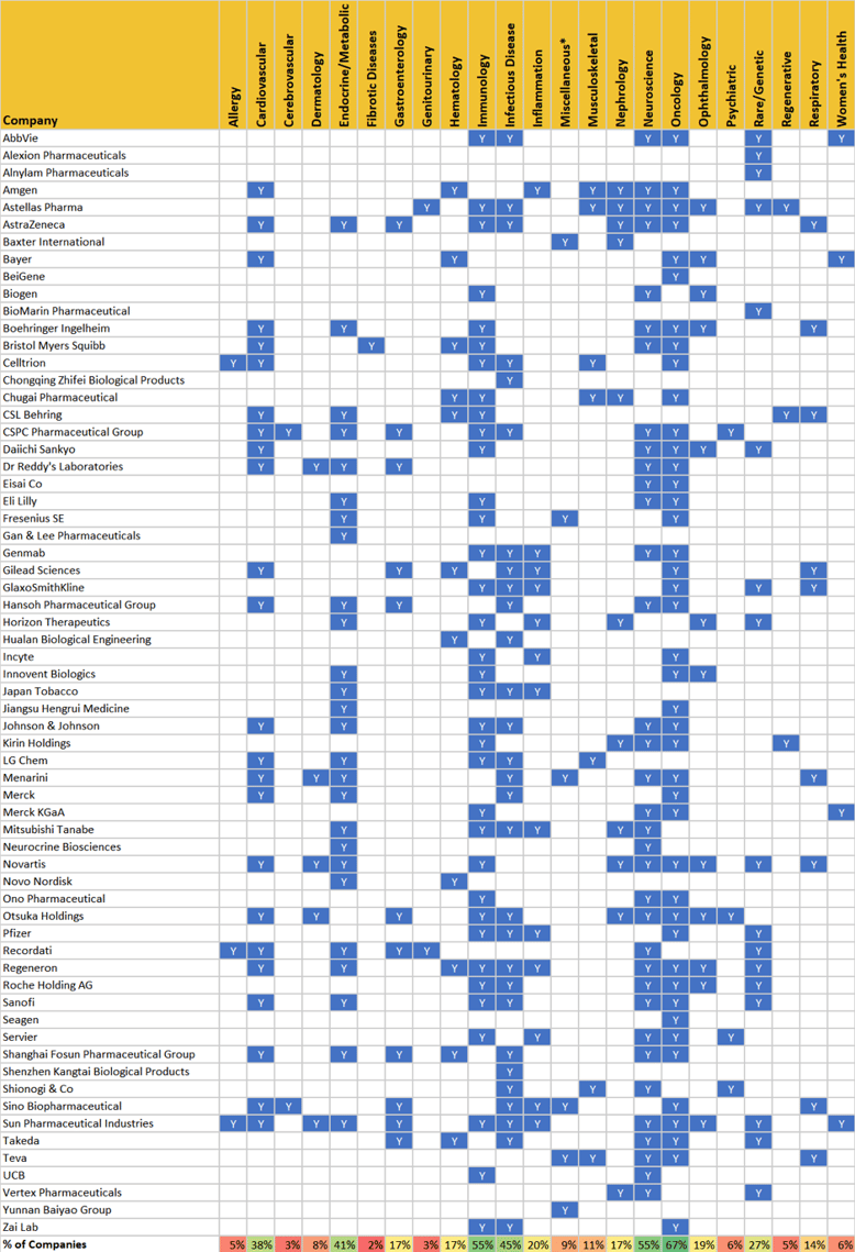 pharma-partnering-interests-1