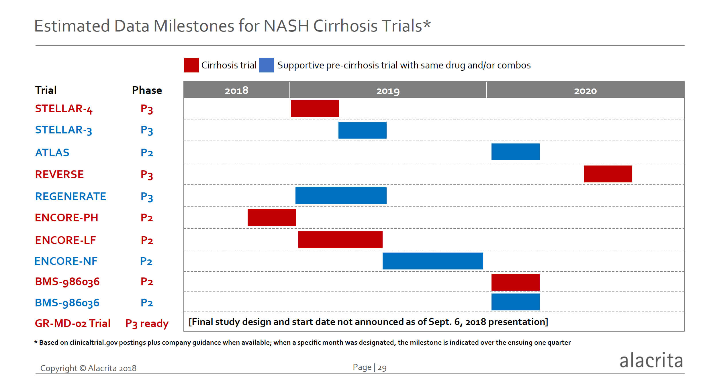 NASH Cirrhosis Space Poised to Heat Up