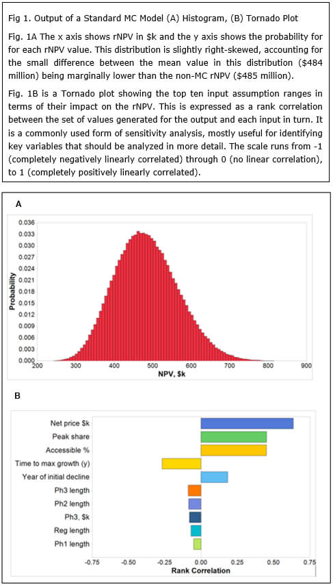 Risk-adjusted NPV is Notoriously Fallible