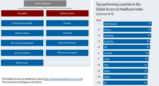 Routes to Commercialisation in Europe