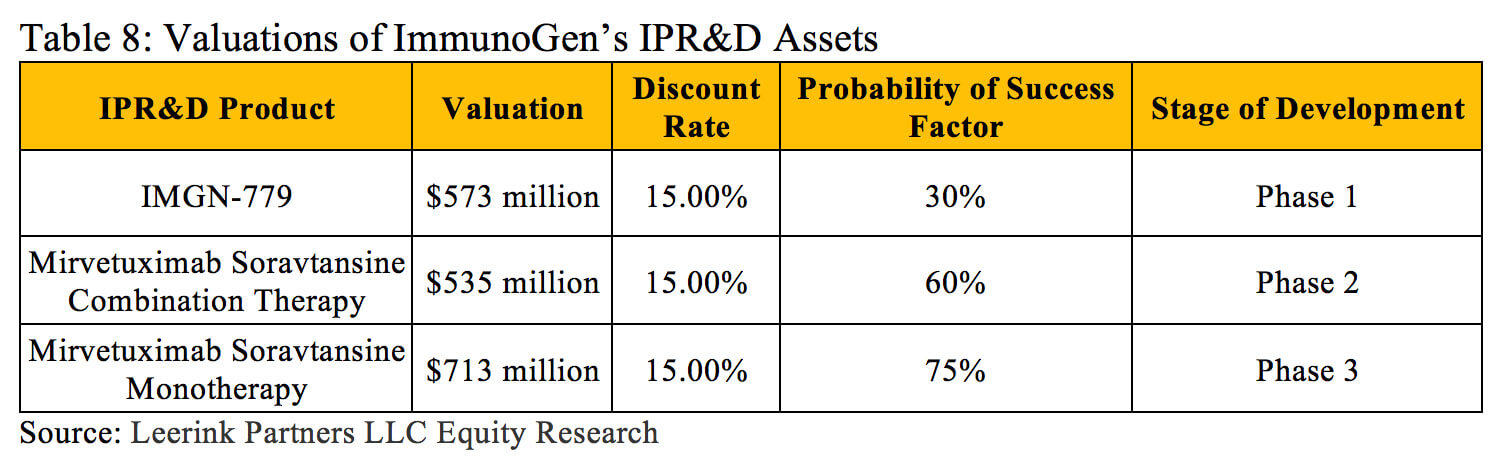 Valuing Pharmaceutical Assets: When to Use NPV vs rNPV