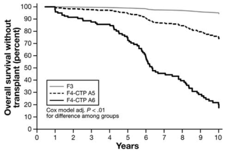 NASH Surprises and Interpretation of Clinical Trials