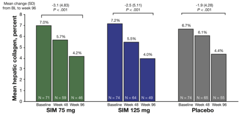 NASH Surprises and Interpretation of Clinical Trials