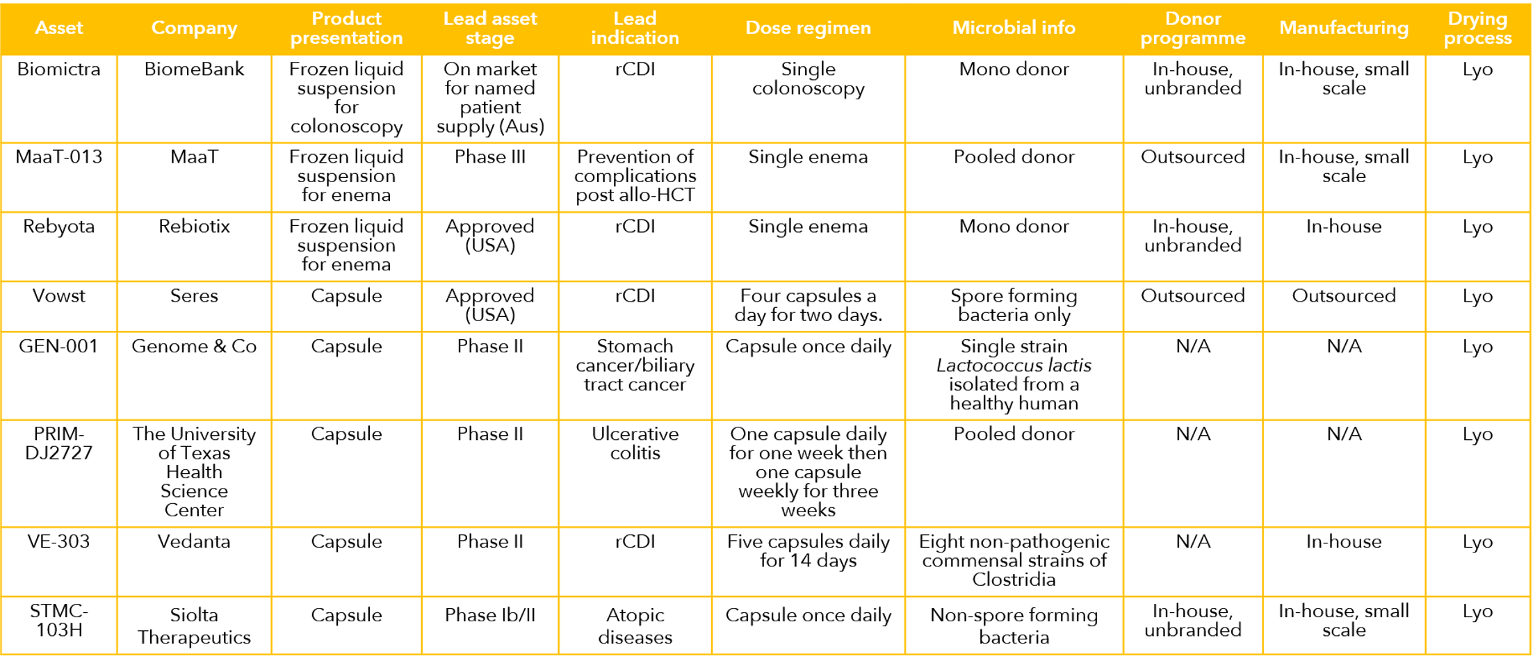 microbiome-clinical-development